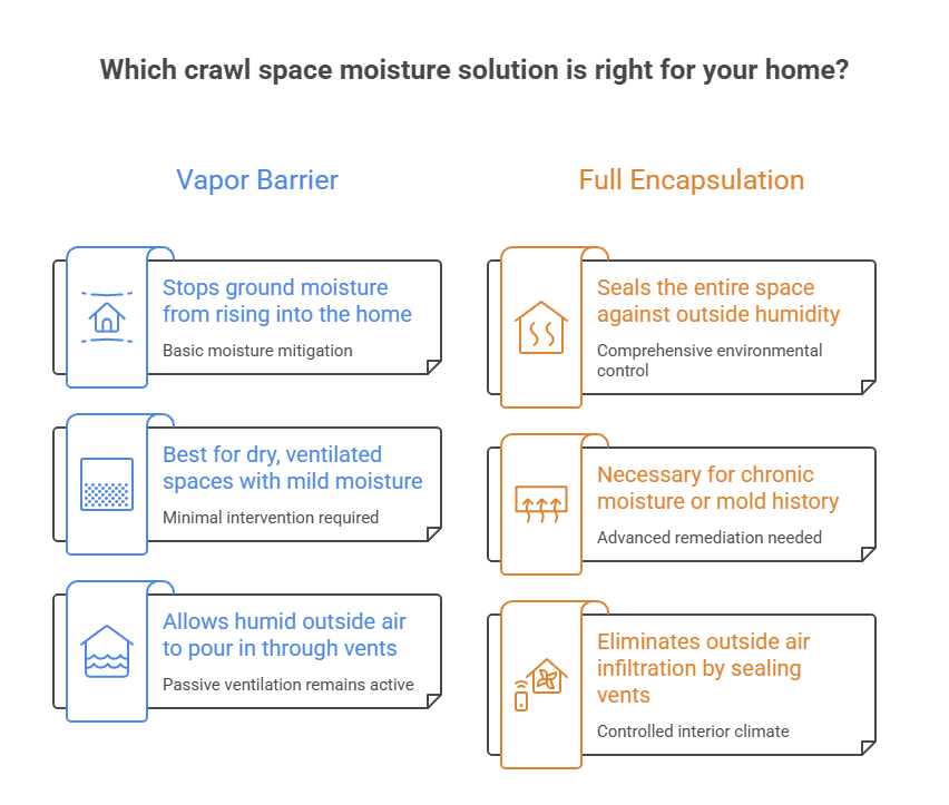 Which crawl space moisture solution is right for your Charleston, SC home